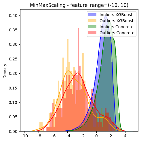 with_scaling