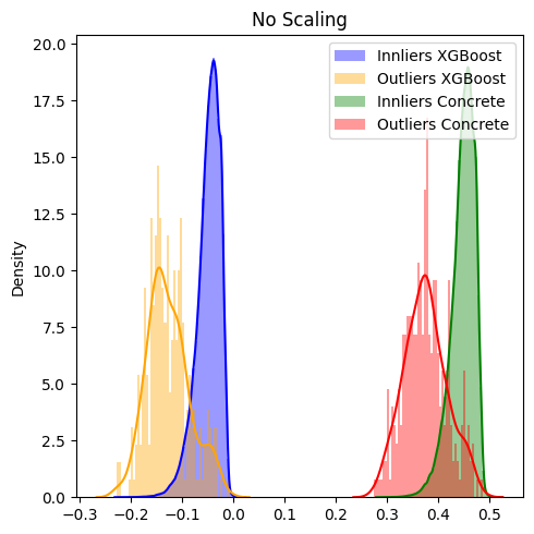 no_scaling